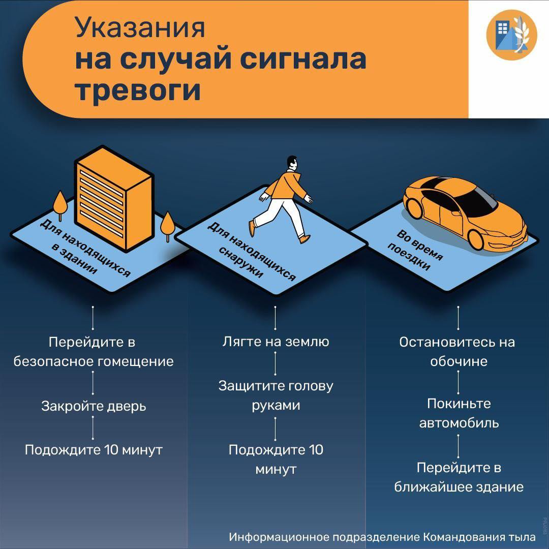 Израильская Правда — Обновленная инфографика от Командования тыла.