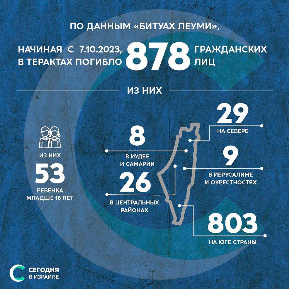 Израильская Правда — жертвами палестинского террора стали 878 мирных израильтян