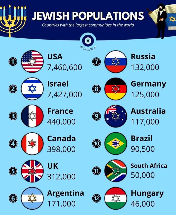 где живут евреи