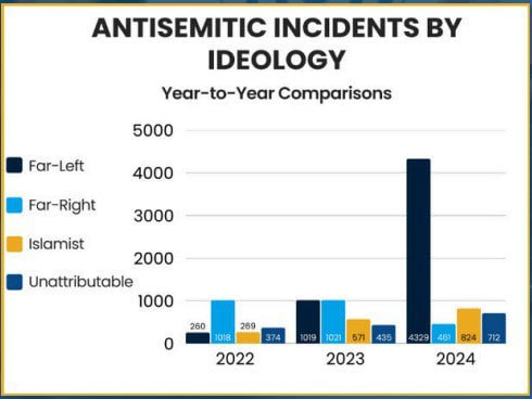 Что именно стало катализатором невиданной со времен Второй мировой войны волны антисемитизма